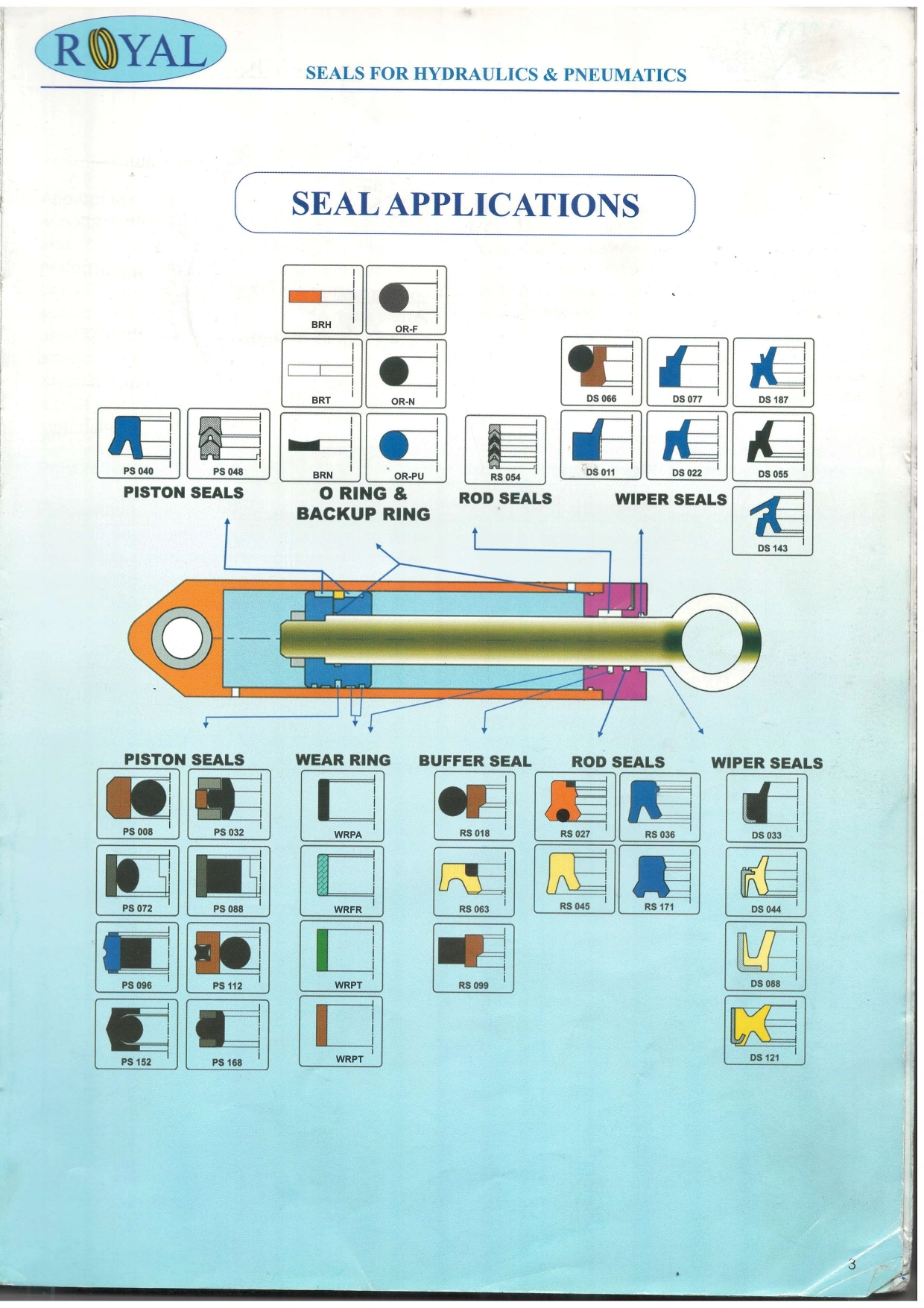 Seal Applications